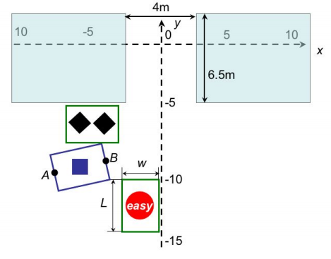 Geometry of the back parking problem
