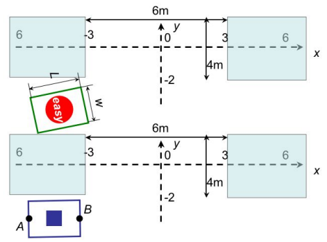 Geometry of the parallel parking problem