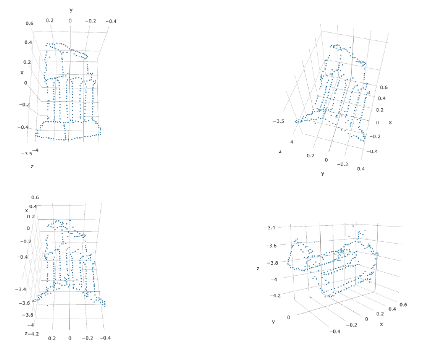 Triangulated 3D point cloud