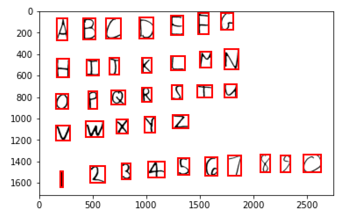 Character bounding boxes over a line of text