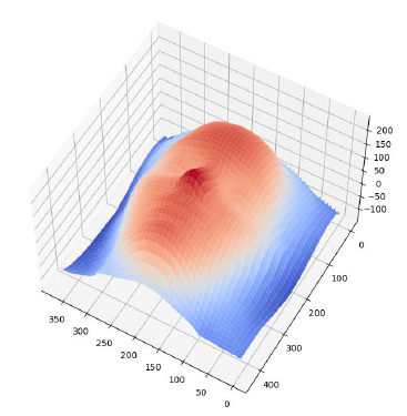 Depth reconstruction view 2