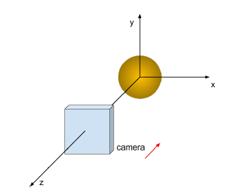n-dot-l lighting rendering setup