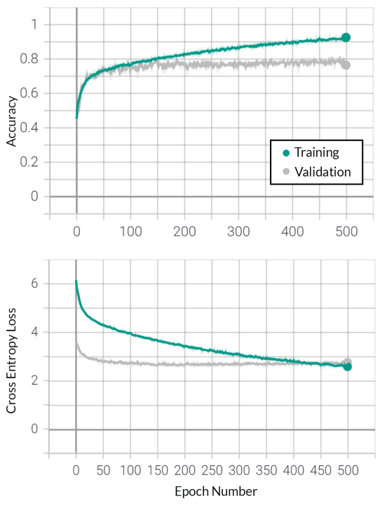 VGG16 training and validation accuracy and loss curves