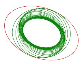 Zoomed view of landmark covariance ellipses