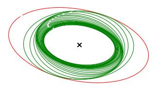 Zoomed view showing ground truth landmark inside the smallest covariance ellipse