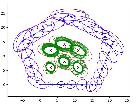 EKF result with measurement noise scaled up ten times