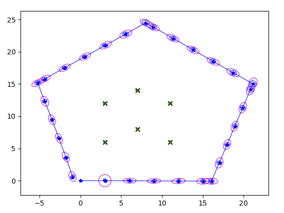 EKF result with measurement noise halved