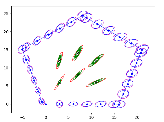 EKF result with only range noise scaled up ten times