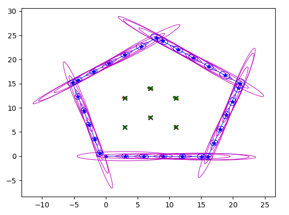 EKF result with only sigma x scaled up ten times