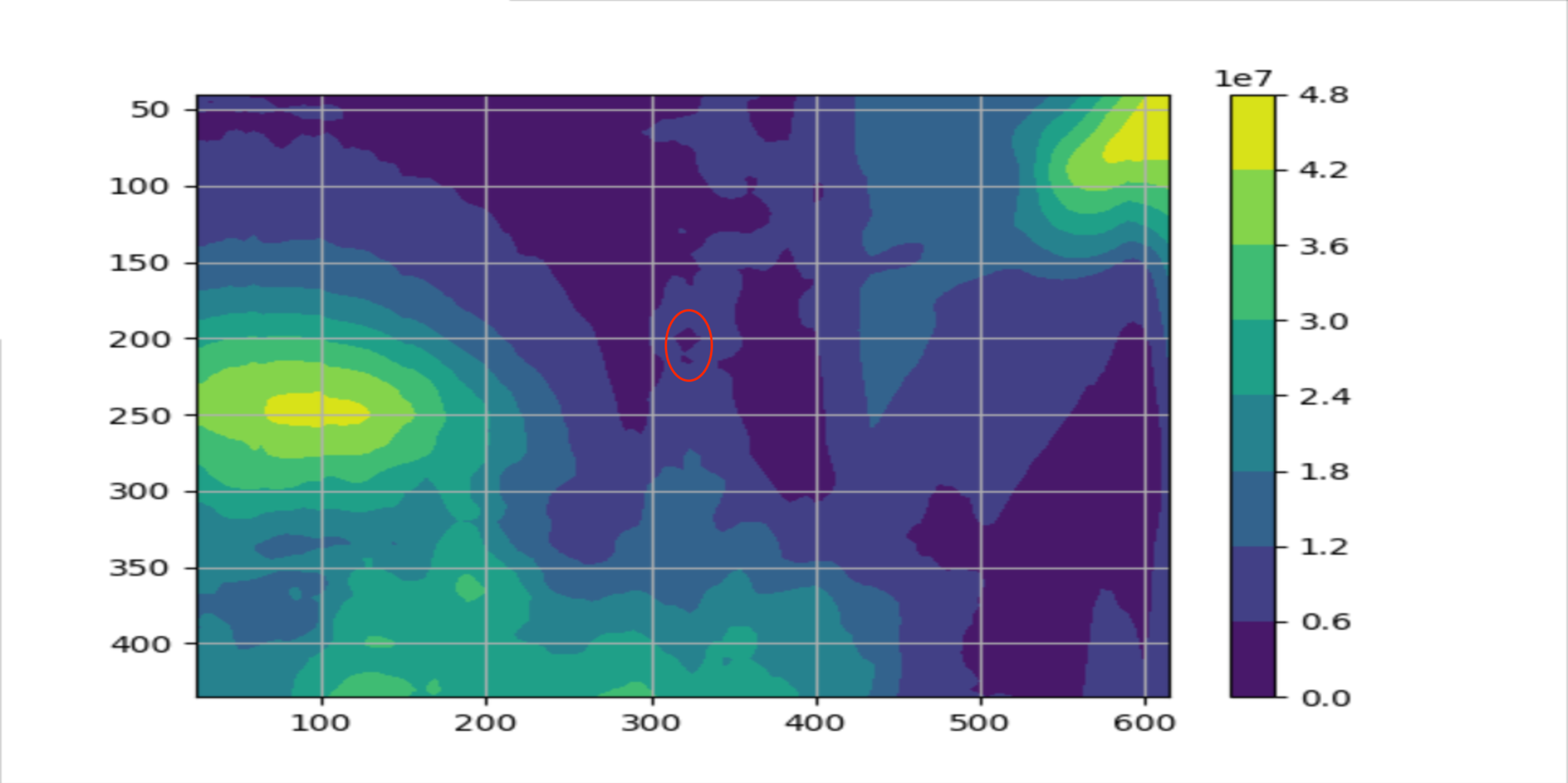 Contour plot of the objective function over the image, with the meaningful minimum circled