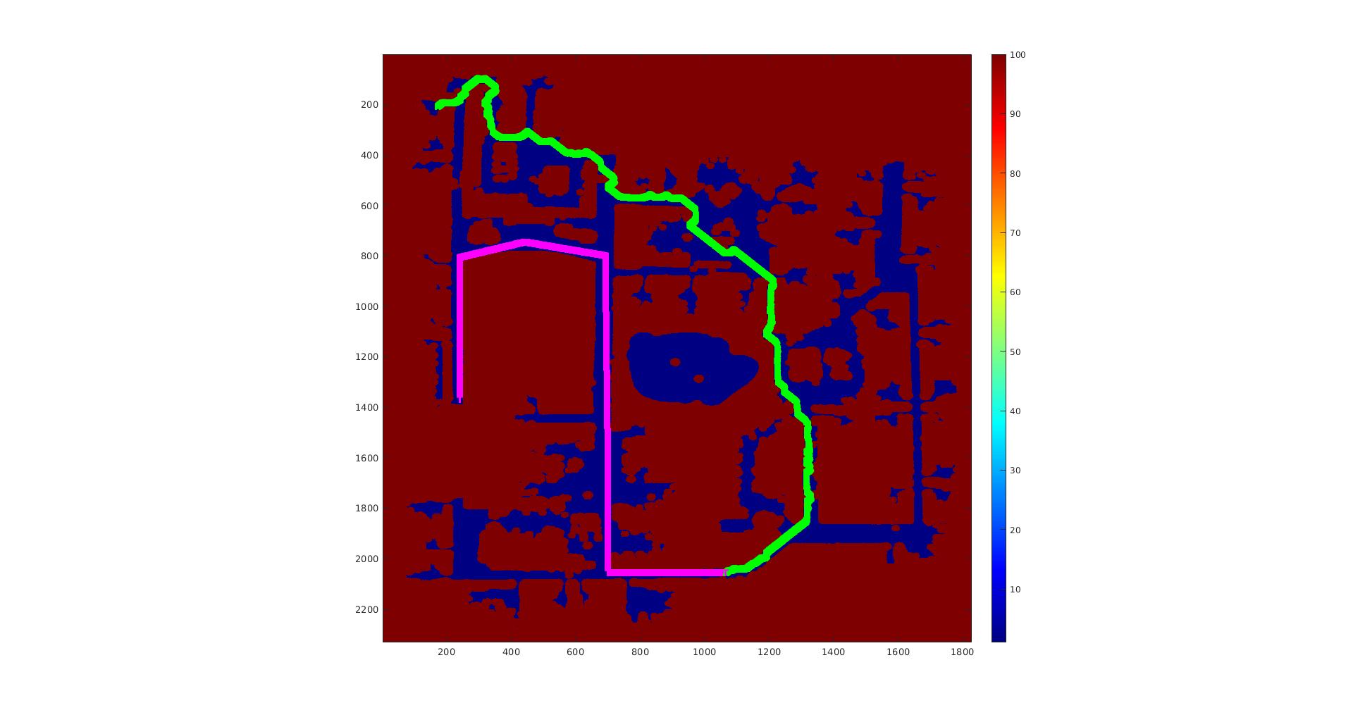 A grid cost map with the target trajectory in magenta and the planned robot path in green