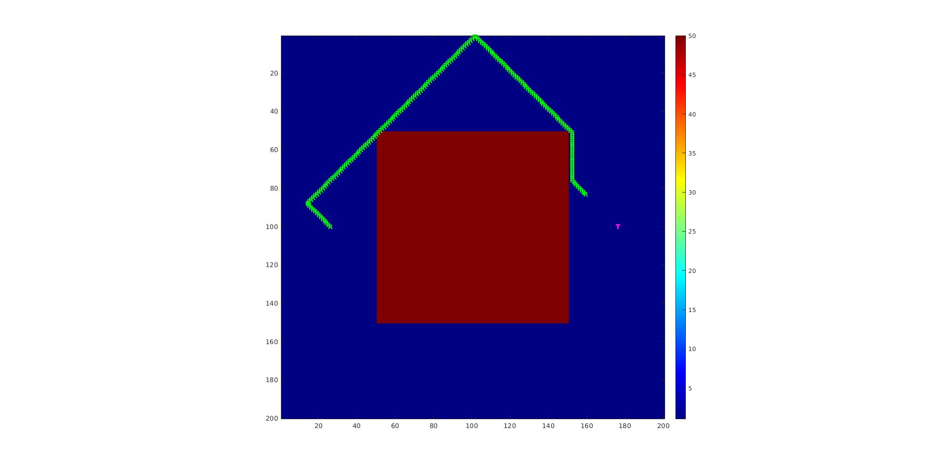 Map 5 using weighted A star, which fails to catch the target