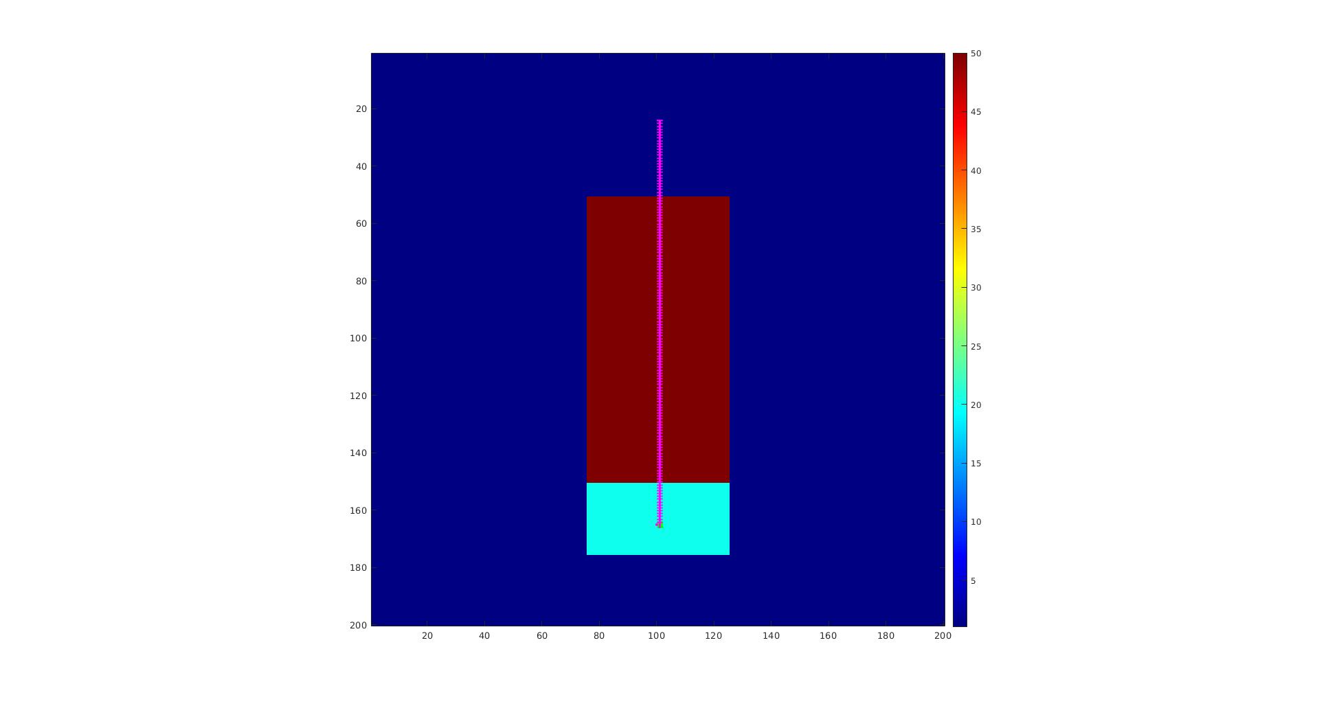 Map 6 solved with a Euclidean heuristic
