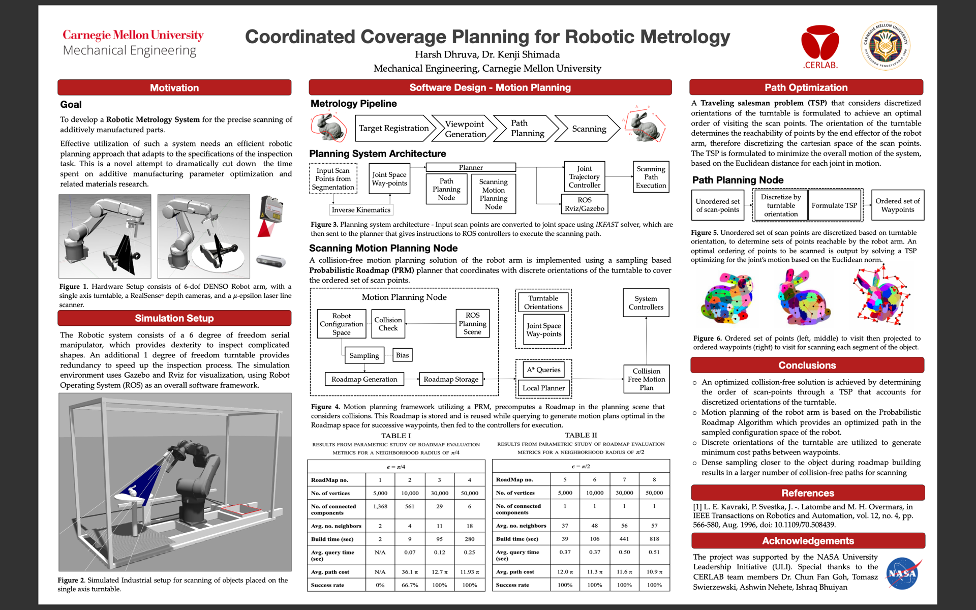 Research poster: Coordinated Coverage Planning for Robotic Metrology