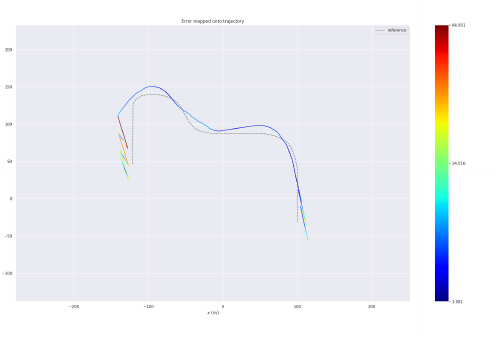 Estimated trajectory for Cartographer on Bag1