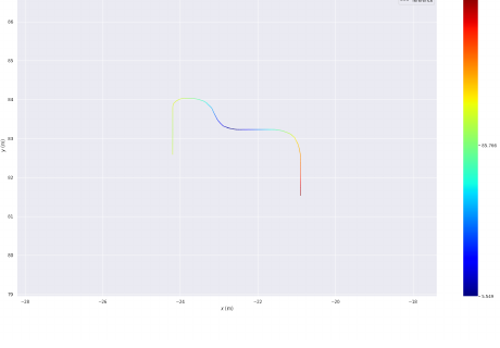 Estimated trajectory for monocular ORB-SLAM2 on Bag1