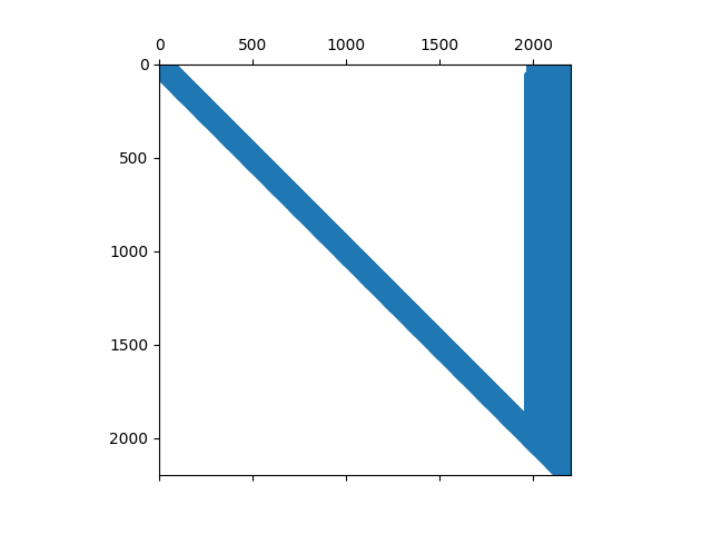 Square root information matrix for LU on linear data