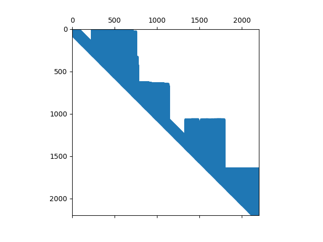 Square root information matrix for LU with COLAMD ordering on linear data
