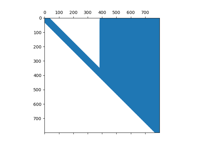 Square root information matrix for LU on linear loop data