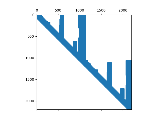Square root information matrix for QR with COLAMD ordering on linear data